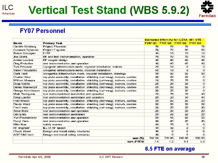 ILC Americas Vertical Test Stand (WBS 5. 9. 2) FY 07 Personnel 6. 5