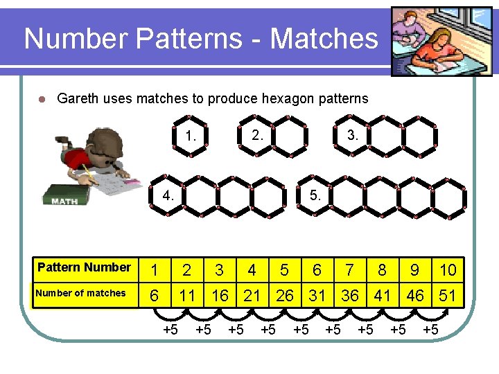 Number Patterns - Matches l Gareth uses matches to produce hexagon patterns 2. 1.