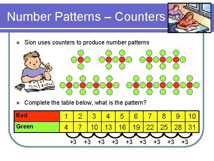 Number Patterns – Counters l Sion uses counters to produce number patterns l Complete