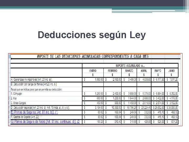 Deducciones según Ley 