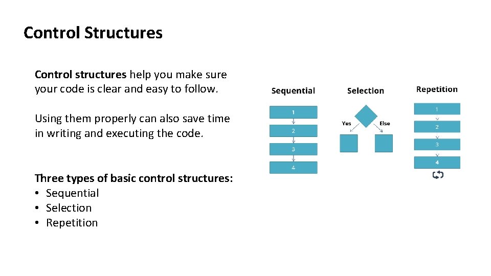 Control Structures Control structures help you make sure your code is clear and easy Control Structures Control structures help you make sure your code is clear and easy