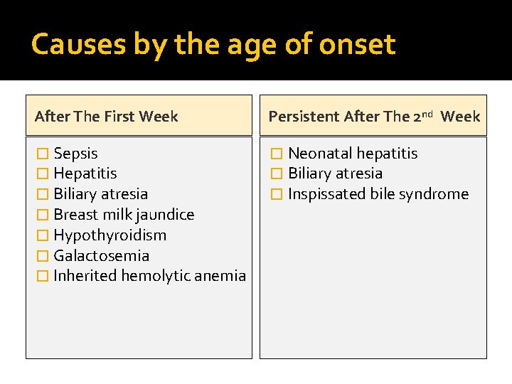 Causes by the age of onset After The First Week Persistent After The 2