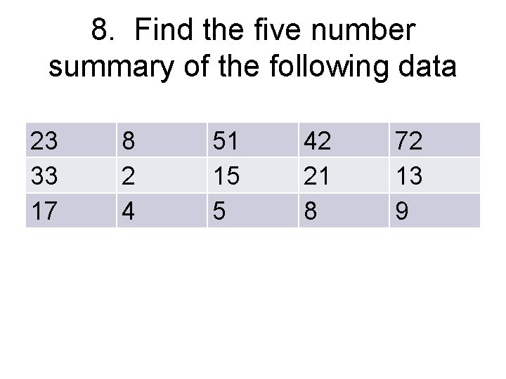 8. Find the five number summary of the following data 23 33 17 8