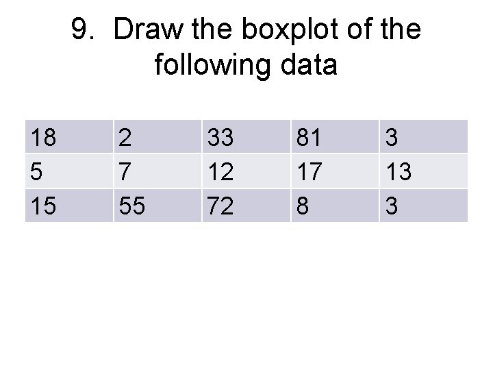 9. Draw the boxplot of the following data 18 5 15 2 7 55