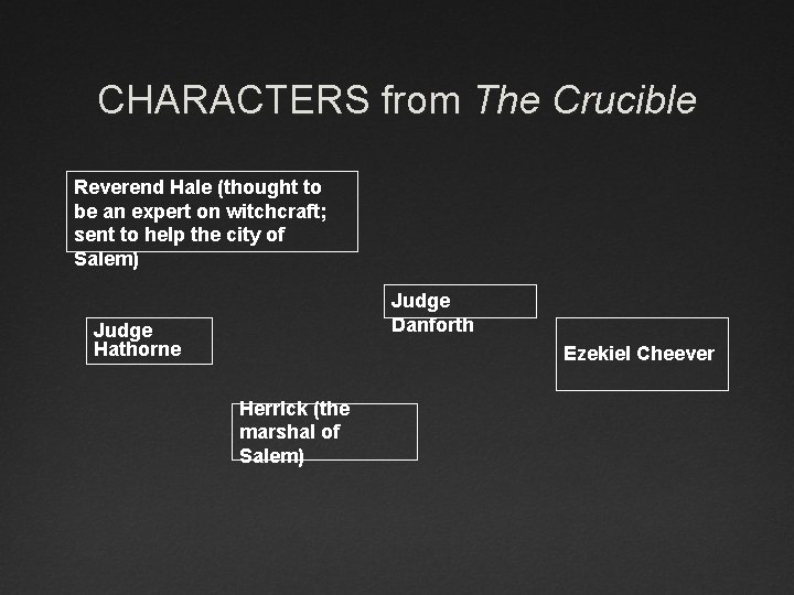 CHARACTERS from The Crucible Reverend Hale (thought to be an expert on witchcraft; sent CHARACTERS from The Crucible Reverend Hale (thought to be an expert on witchcraft; sent