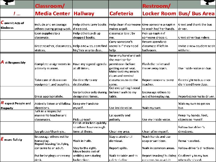BRIDGE MS POSITIVE BEHAVIOR INTERVENTIONS SUPPORT Positive