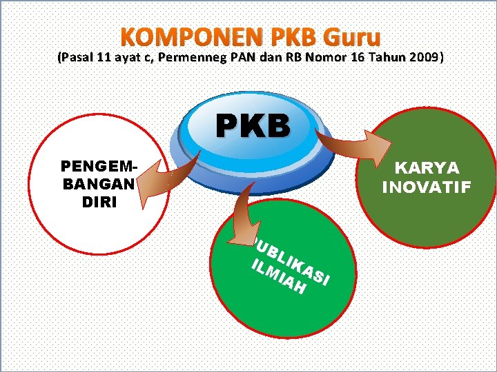 KOMPONEN PKB Guru (Pasal 11 ayat c, Permenneg PAN dan RB Nomor 16 Tahun