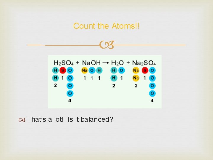 Count the Atoms!! That’s a lot! Is it balanced? 