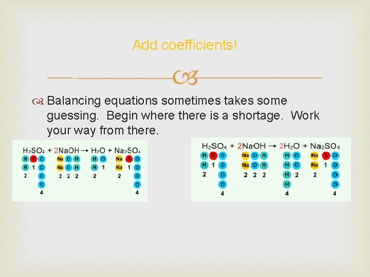 Add coefficients! Balancing equations sometimes takes some guessing. Begin where there is a shortage.