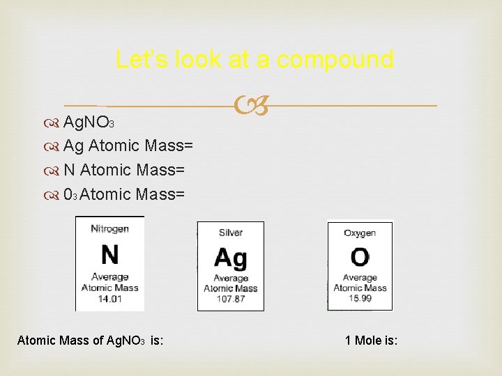 Let’s look at a compound Ag. NO 3 Ag Atomic Mass= N Atomic Mass=