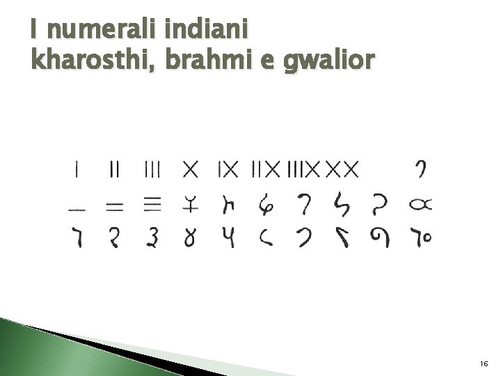 I numerali indiani kharosthi, brahmi e gwalior 16 