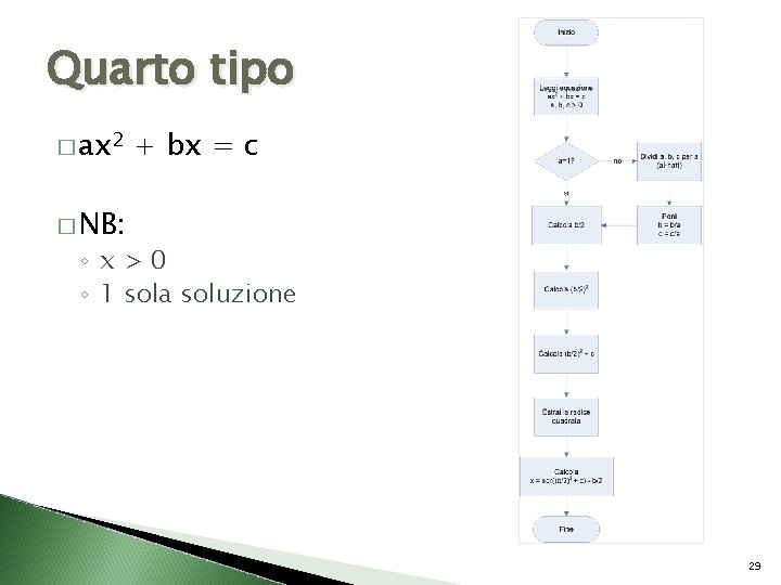 Quarto tipo � ax 2 + bx = c � NB: ◦ x>0 ◦