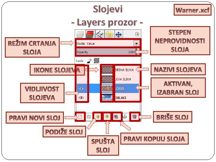 Slojevi - Layers prozor - Warner. xcf 