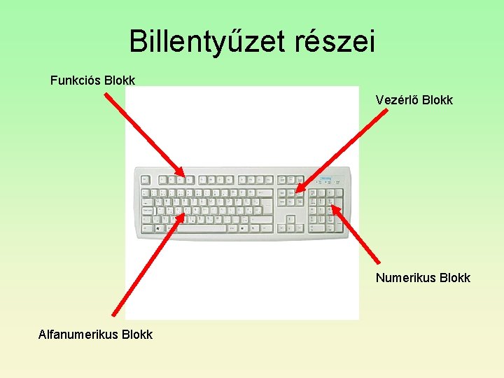Billentyűzet részei Funkciós Blokk Vezérlő Blokk Numerikus Blokk Alfanumerikus Blokk Billentyűzet részei Funkciós Blokk Vezérlő Blokk Numerikus Blokk Alfanumerikus Blokk