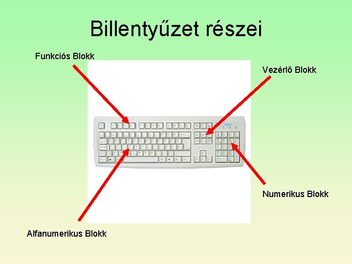 Billentyűzet részei Funkciós Blokk Vezérlő Blokk Numerikus Blokk Alfanumerikus Blokk 