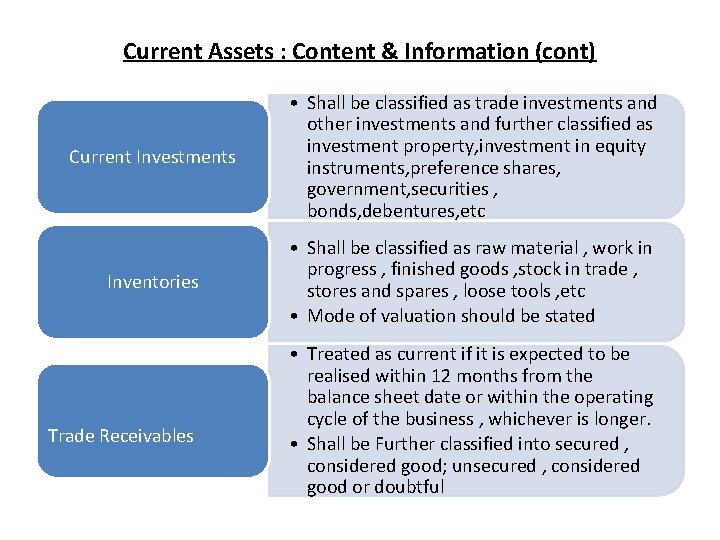 Current Assets : Content & Information (cont) Current Investments • Shall be classified as