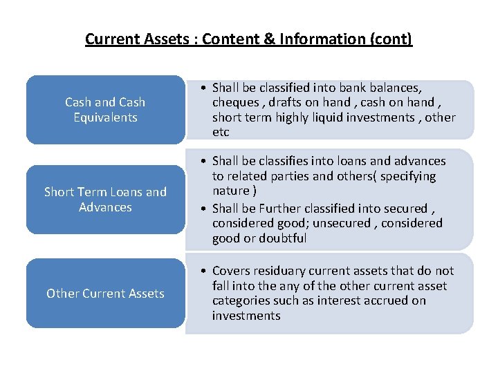 Current Assets : Content & Information (cont) Cash and Cash Equivalents • Shall be