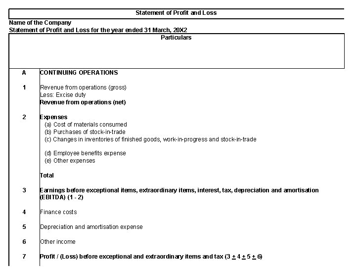 Statement of Profit and Loss Name of the Company Statement of Profit and Loss