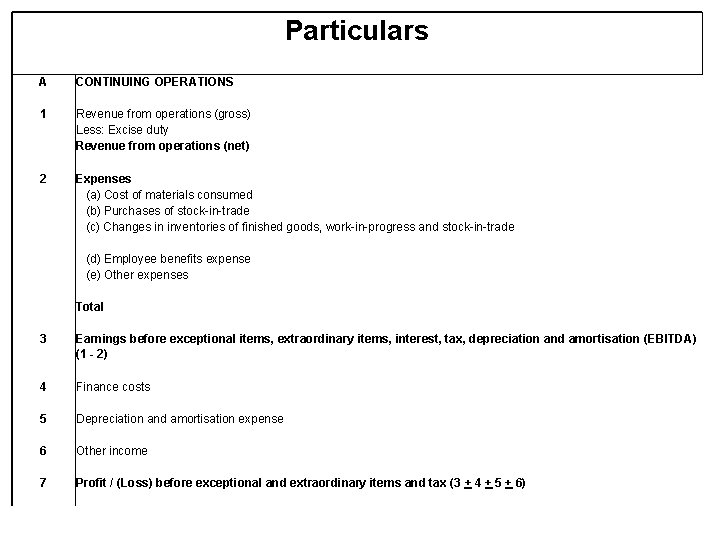Particulars A CONTINUING OPERATIONS 1 Revenue from operations (gross) Less: Excise duty Revenue from