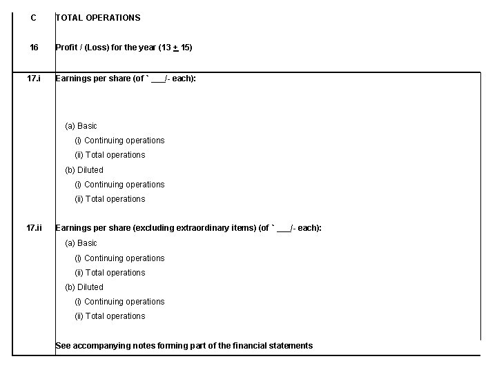 C TOTAL OPERATIONS 16 Profit / (Loss) for the year (13 + 15) 17.