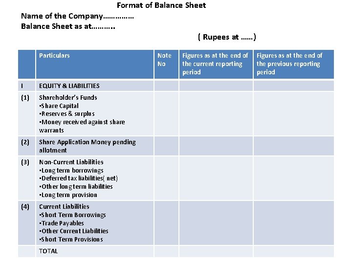 Format of Balance Sheet Name of the Company…………… Balance Sheet as at………. . (