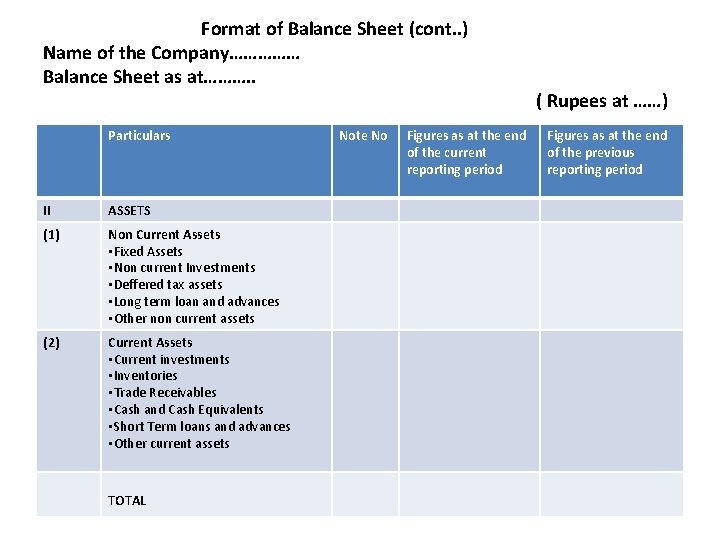 Format of Balance Sheet (cont. . ) Name of the Company…………… Balance Sheet as