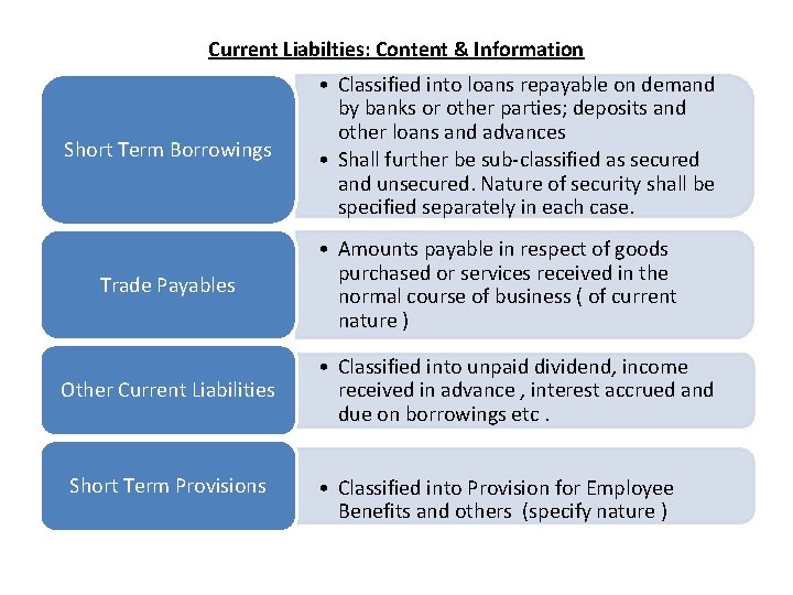Current Liabilties: Content & Information Short Term Borrowings Trade Payables Other Current Liabilities Short