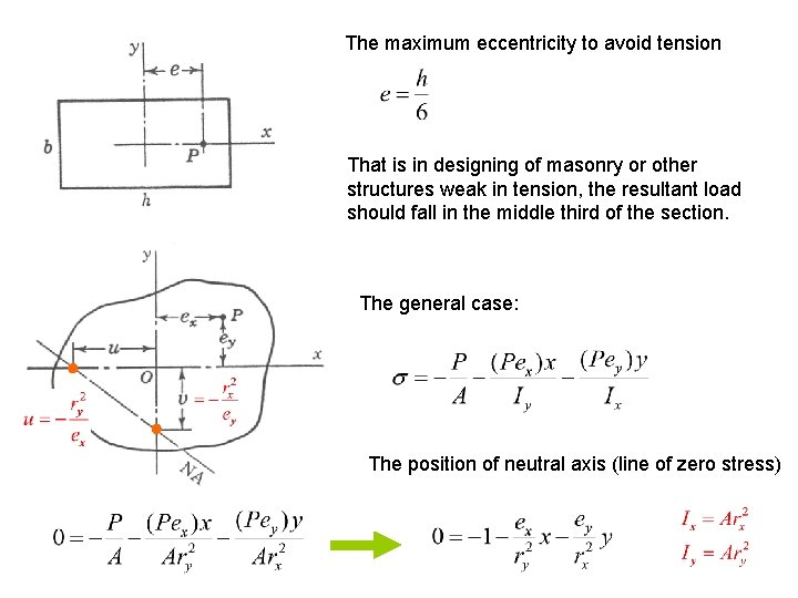 The maximum eccentricity to avoid tension That is in designing of masonry or other
