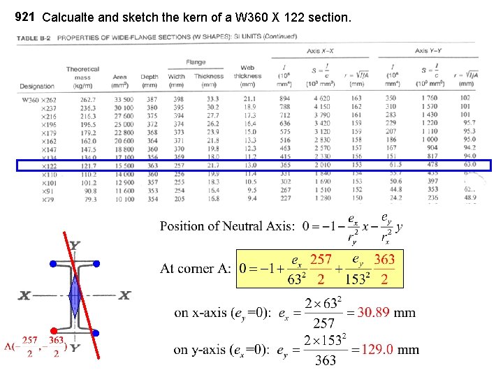921 Calcualte and sketch the kern of a W 360 X 122 section. 