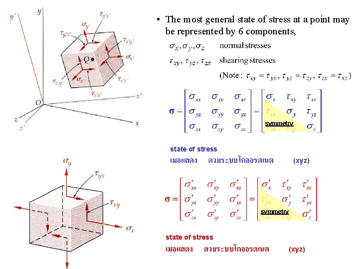  • The most general state of stress at a point may be represented