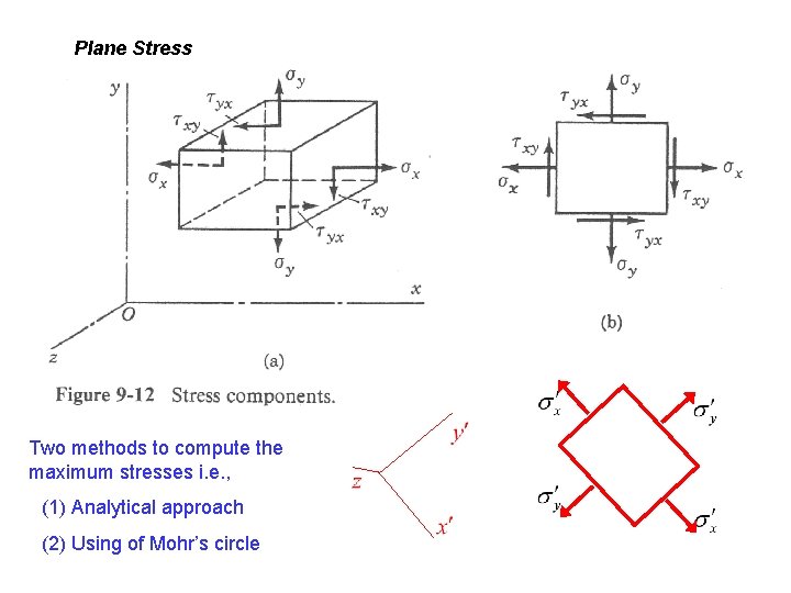 Plane Stress Two methods to compute the maximum stresses i. e. , (1) Analytical