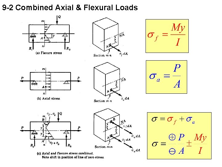 9 -2 Combined Axial & Flexural Loads 