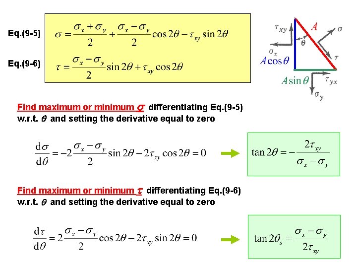 Eq. (9 -5) Eq. (9 -6) Find maximum or minimum s differentiating Eq. (9