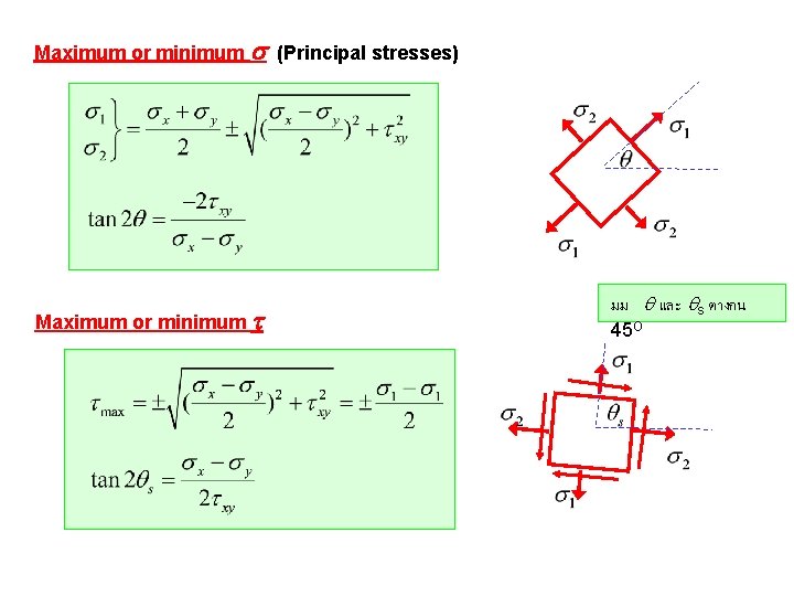 Maximum or minimum s (Principal stresses) Maximum or minimum t มม q และ qs