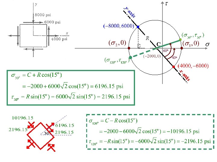 is ax y- C R 60 o 45 o s xi a x- 
