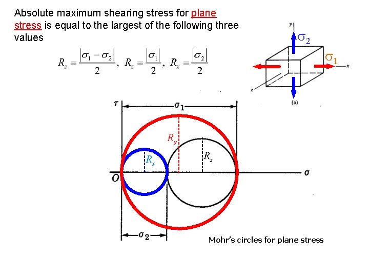 Absolute maximum shearing stress for plane stress is equal to the largest of the