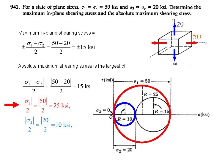 20 Maximum in-plane shearing stress = Absolute maximum shearing stress is the largest of