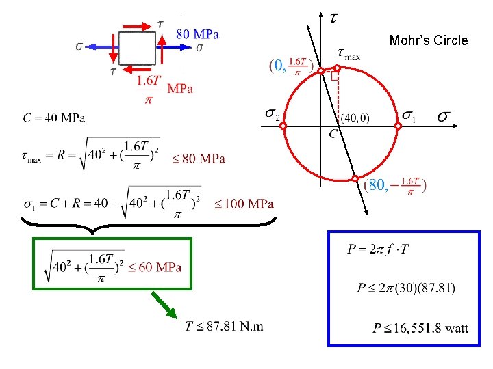 Mohr’s Circle 