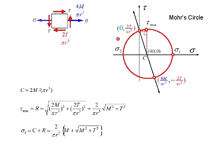 Mohr’s Circle 