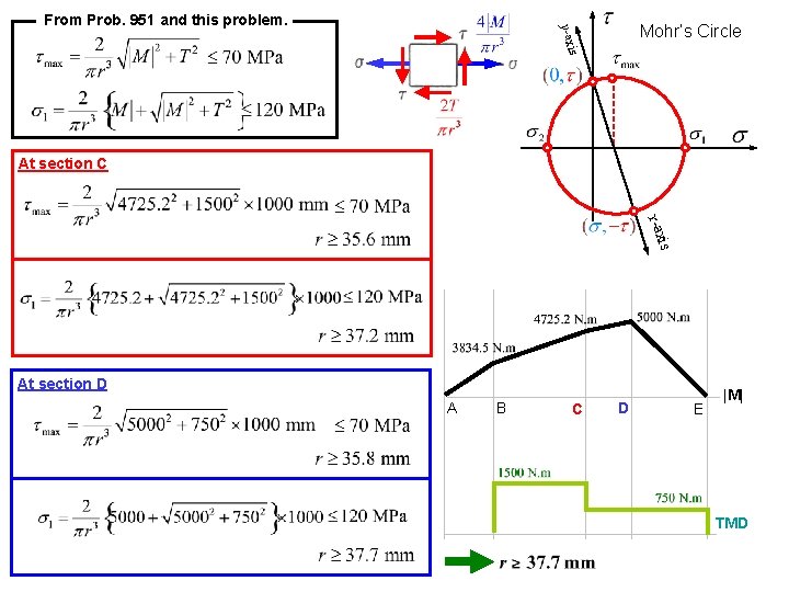 Mohr’s Circle is y-ax From Prob. 951 and this problem. BMz. D At section