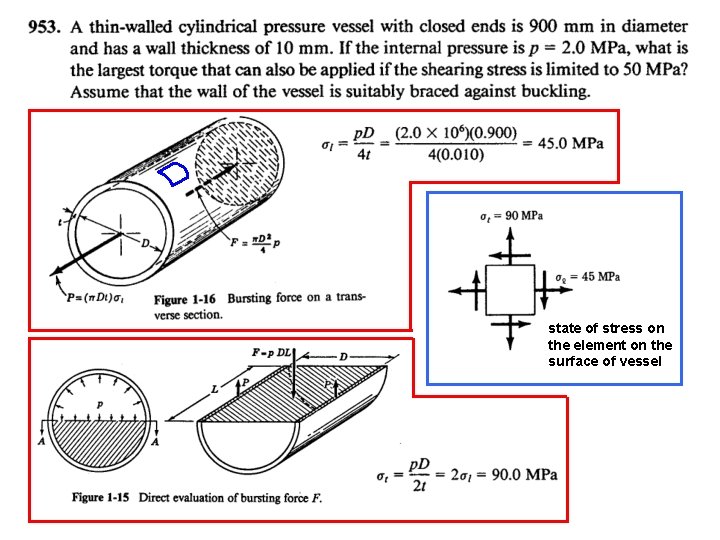 state of stress on the element on the surface of vessel 