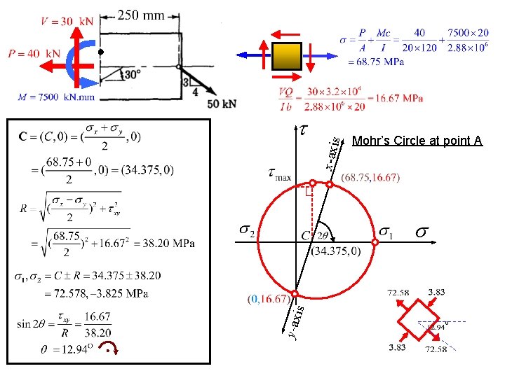 x-axis is y-ax Mohr’s Circle at point A 