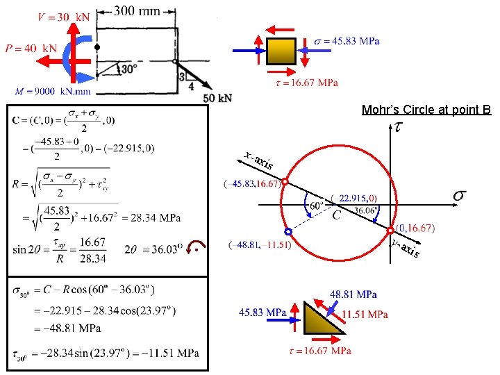Mohr’s Circle at point B x-a xis y-a xis 