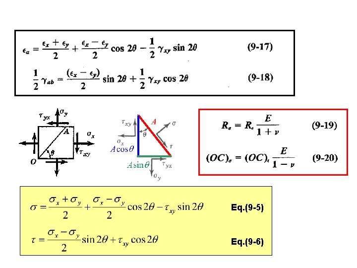 Eq. (9 -5) Eq. (9 -6) 