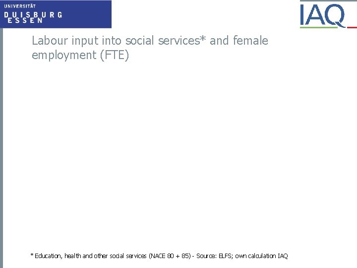 Labour input into social services* and female employment (FTE) * Education, health and other