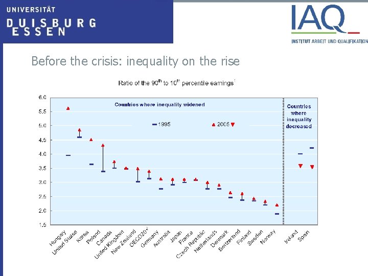 Before the crisis: inequality on the rise 