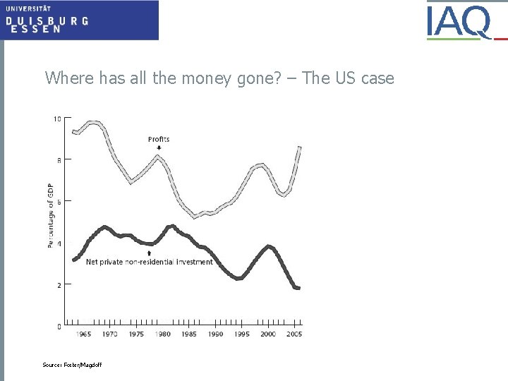 Where has all the money gone? – The US case Source: Foster/Magdoff 