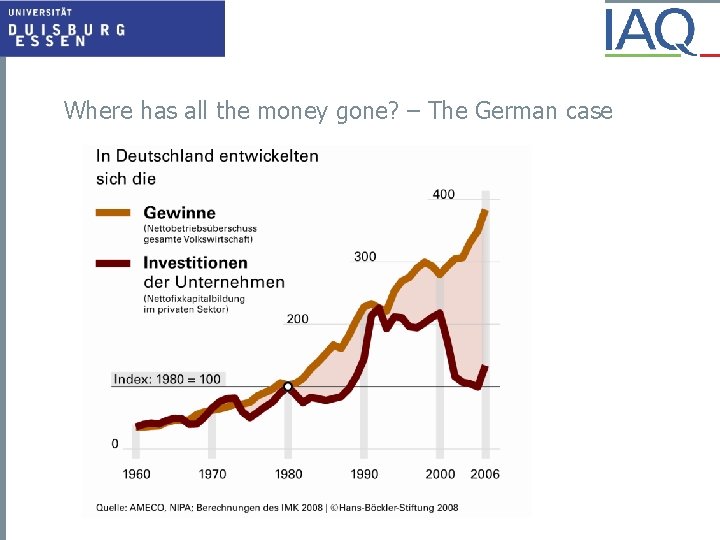 Where has all the money gone? – The German case 