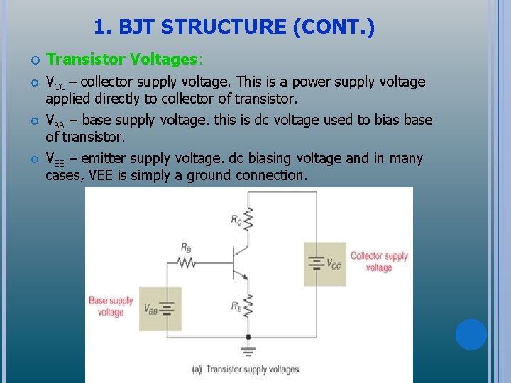 1. BJT STRUCTURE (CONT. ) Transistor Voltages: VCC – collector supply voltage. This is