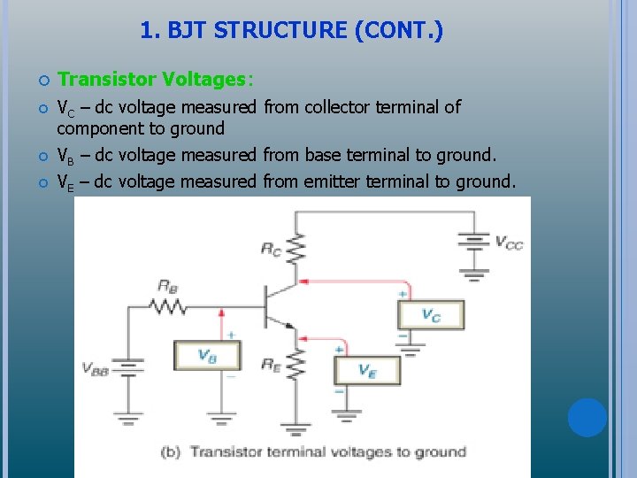1. BJT STRUCTURE (CONT. ) Transistor Voltages: VC – dc voltage measured from collector